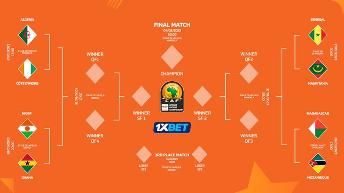 CHAN 2023: LES AFFICHES DES QUARTS SONT CONNUES, AVEC L’ALGÉRIE ET LE SÉNÉGAL TOUJOURS EN LICE